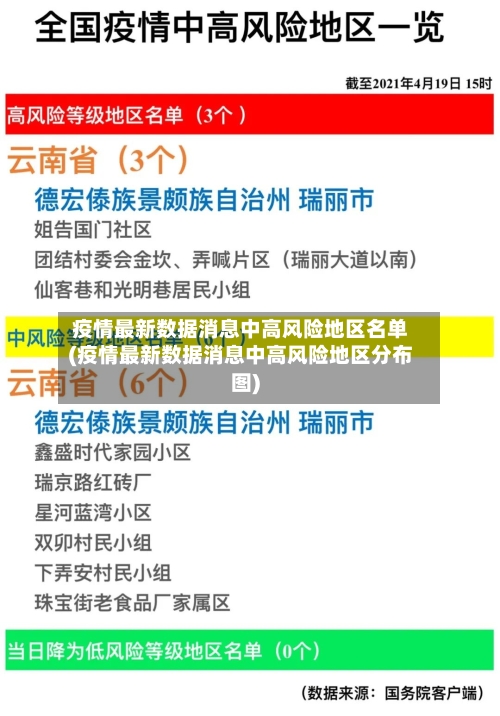 疫情最新数据消息中高风险地区名单(疫情最新数据消息中高风险地区分布图)