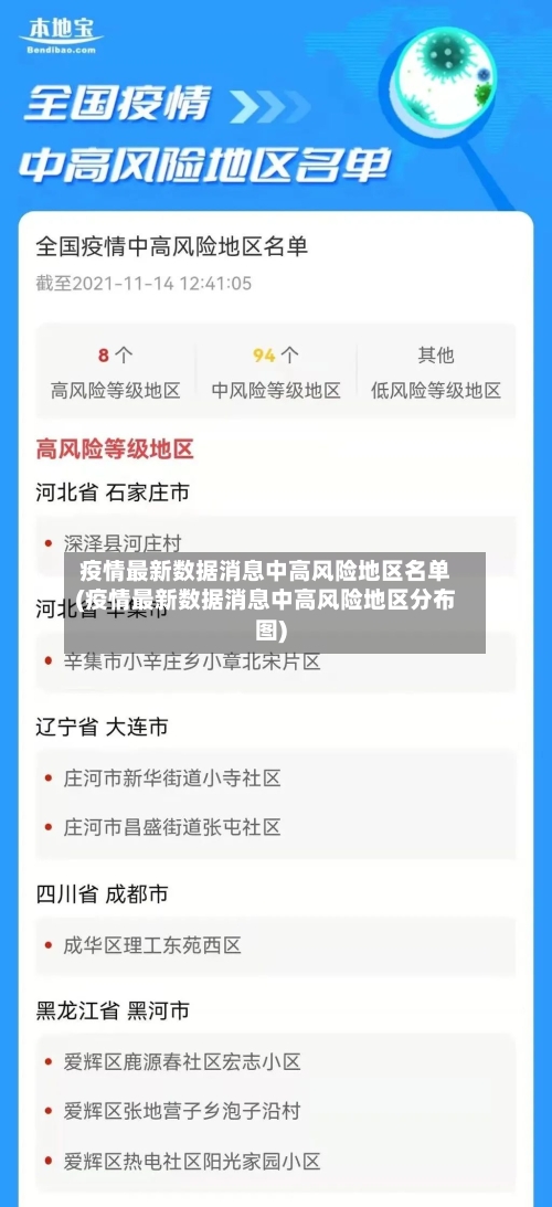 疫情最新数据消息中高风险地区名单(疫情最新数据消息中高风险地区分布图)-第3张图片