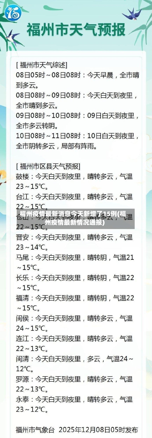 福州疫情最新消息今天新增了15例(福州疫情最新情况通报)-第2张图片
