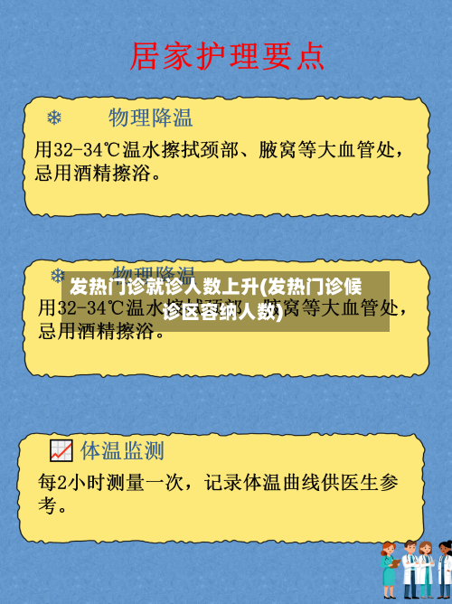 发热门诊就诊人数上升(发热门诊候诊区容纳人数)