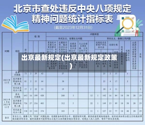 出京最新规定(出京最新规定政策)