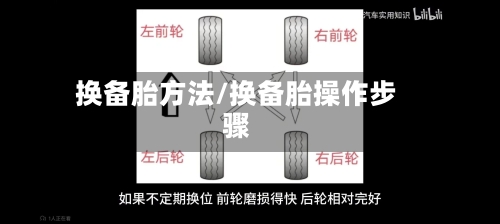 换备胎方法/换备胎操作步骤-第3张图片